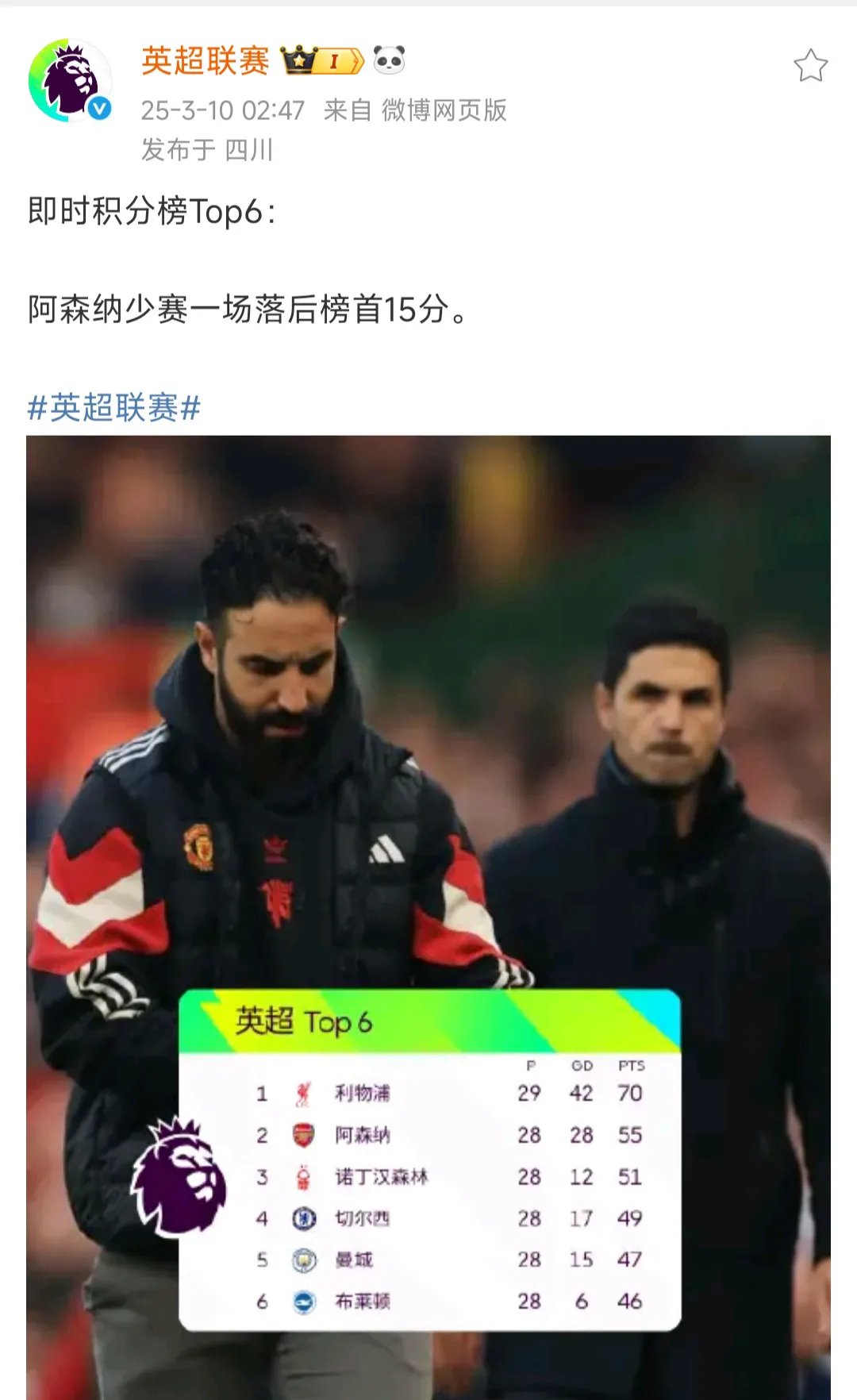 包含球员们英勇卫冕，连续胜利之路似乎无敌，稳步上升的词条