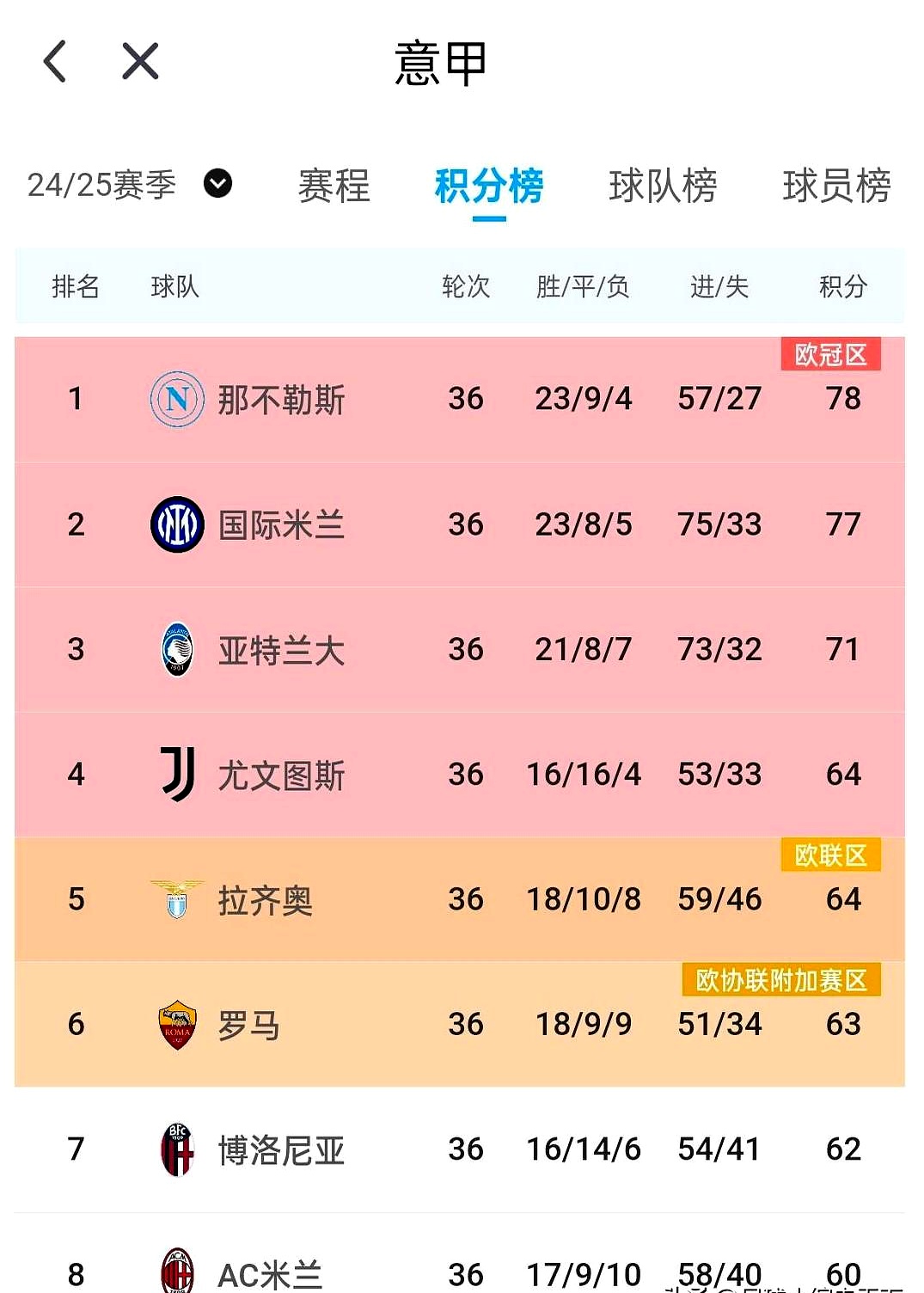 关于意甲联赛排名更新，米兰双雄战况激烈，稳步上升的信息